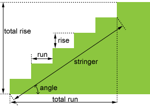 Railing Install Measurement Guide