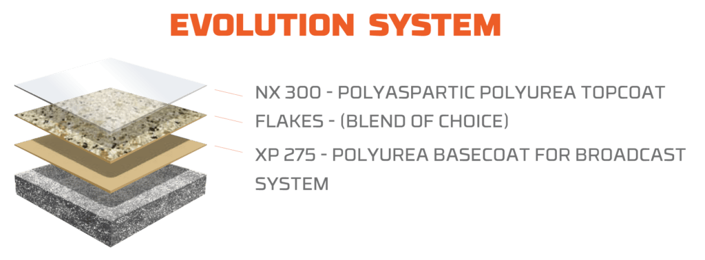 Deese Elite Concrete Coatings Evolution System